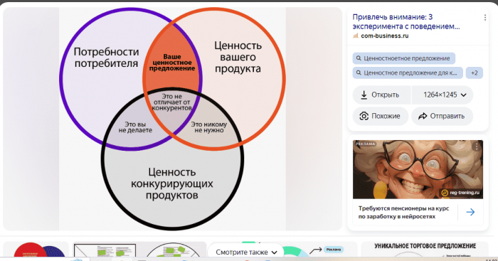 Бизнес копирайтинг