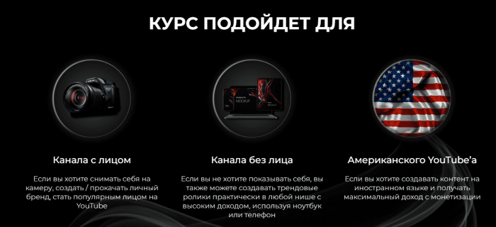 Обучение YouTube